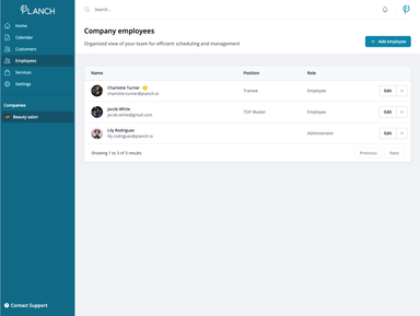 Dashboard Employees